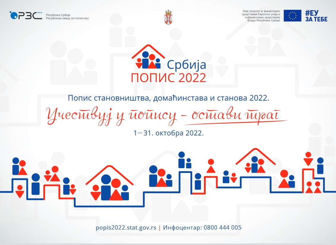 Попис становништва, домаћинстава и станова 2022. – Општина Владимирци